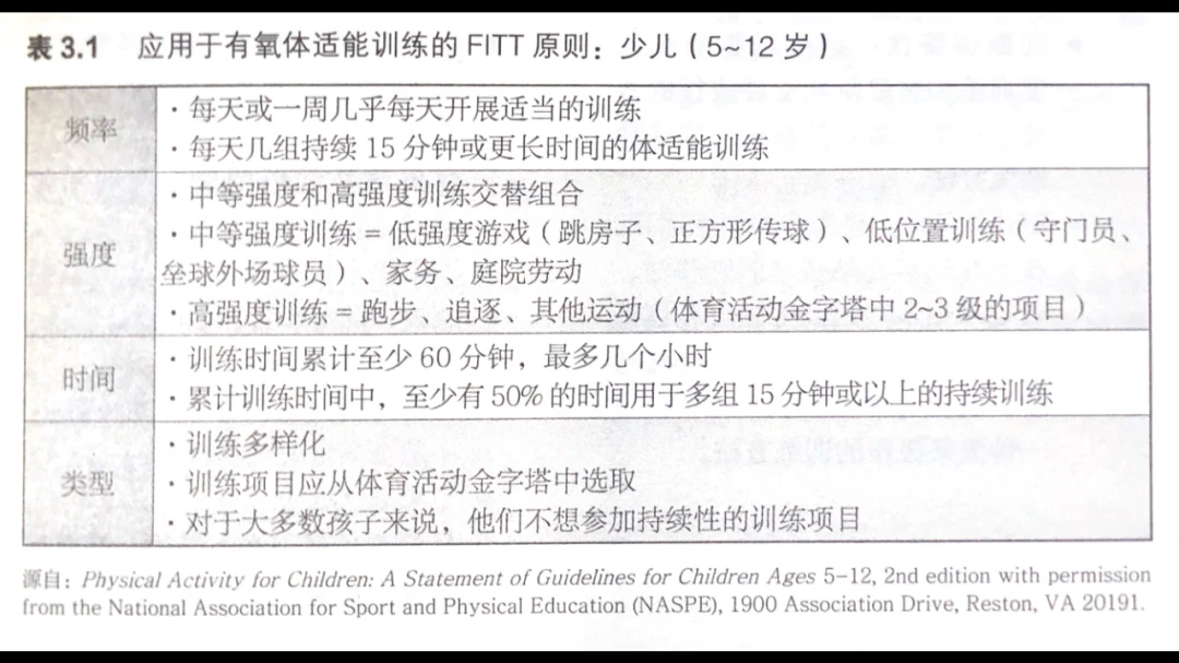 初中篮球战术一周训练计划_1