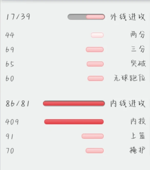 篮球老将如何通过瑜伽提升柔韧性_1