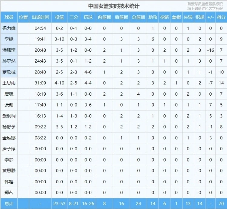 如何借助专业篮球教练提升个人声誉_0